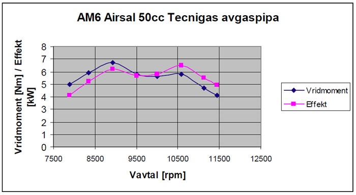 airsal50tecnigas_700