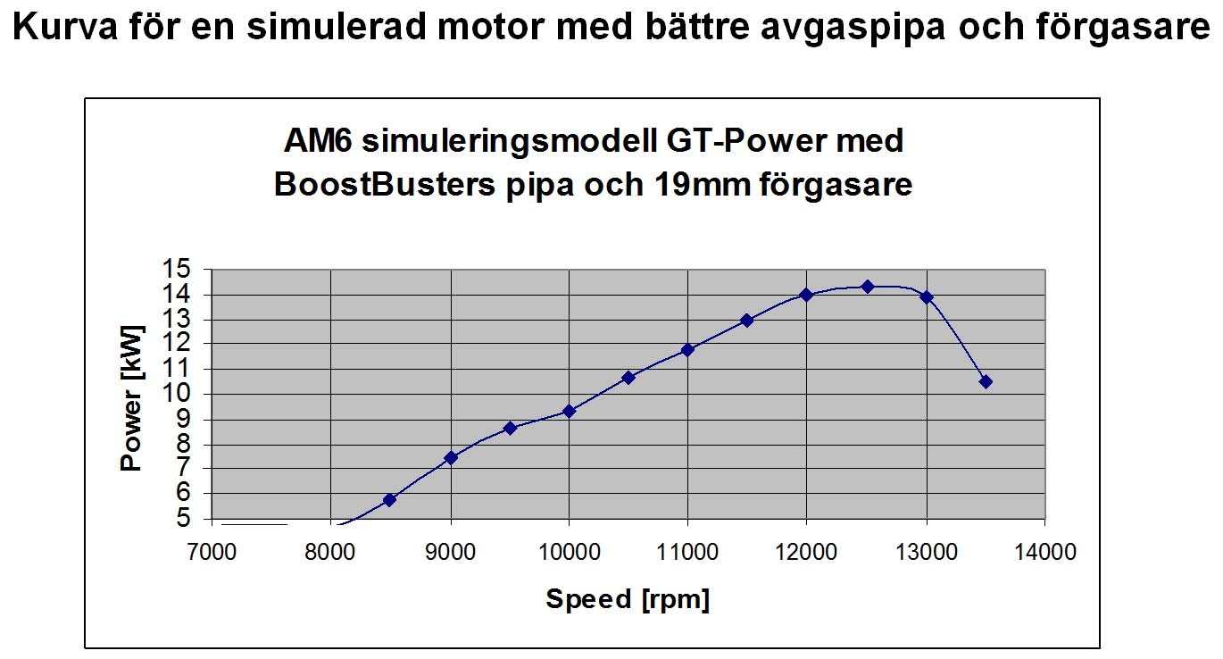 bb_simuleringskurvor_1370
