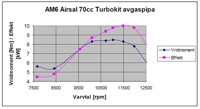 turbokit_70cc_700
